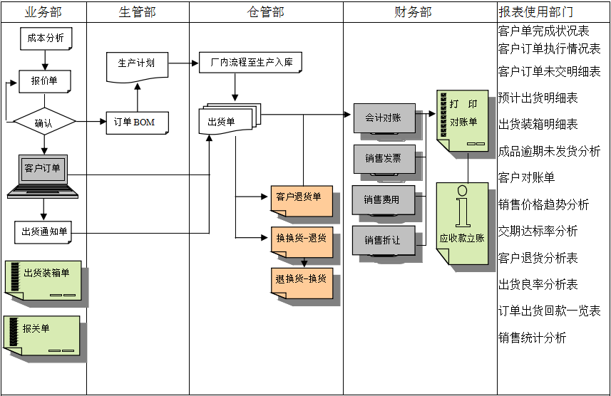 erp乐鱼平台-乐鱼（中国）一站式服务平台
实施前要做好基础管理