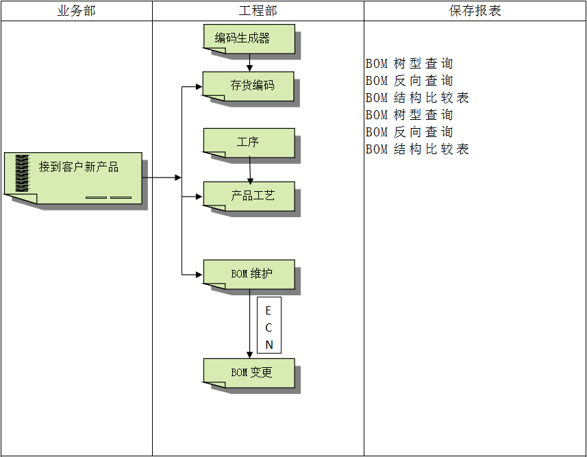 ERP软件乐鱼平台-乐鱼（中国）一站式服务平台
对企业管理的重要吗?