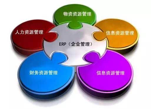 ERP乐鱼平台-乐鱼（中国）一站式服务平台
是所有行业都适用吗?