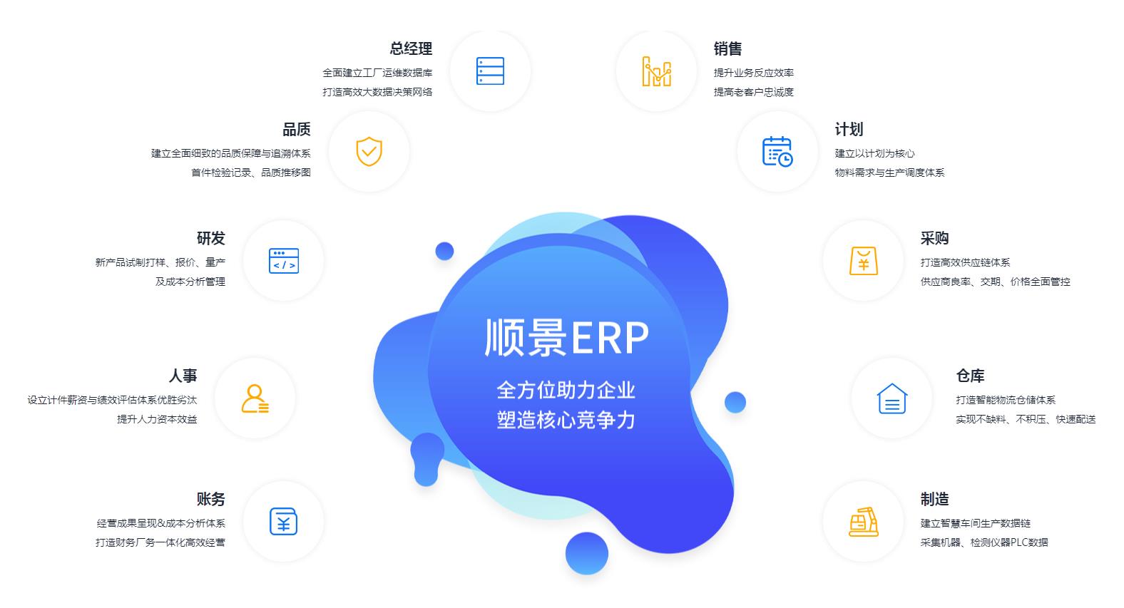 中小企业如何快速实施ERP管理乐鱼平台-乐鱼（中国）一站式服务平台
?