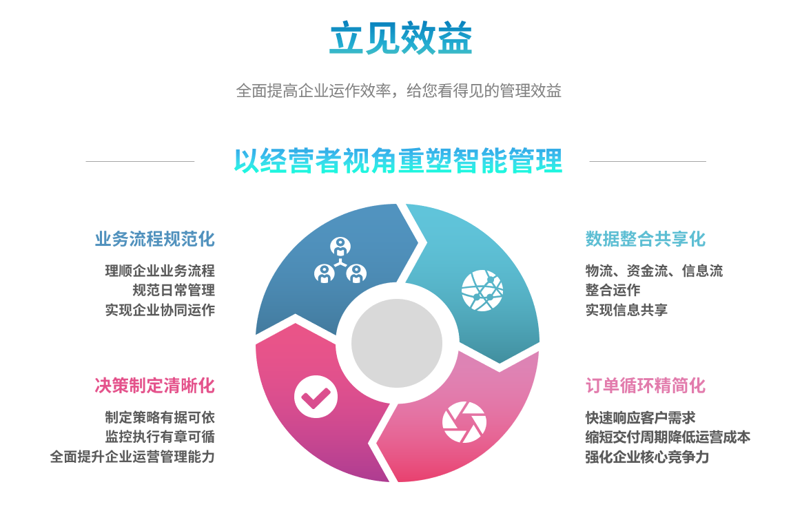 erp乐鱼平台-乐鱼（中国）一站式服务平台
能自己学吗？